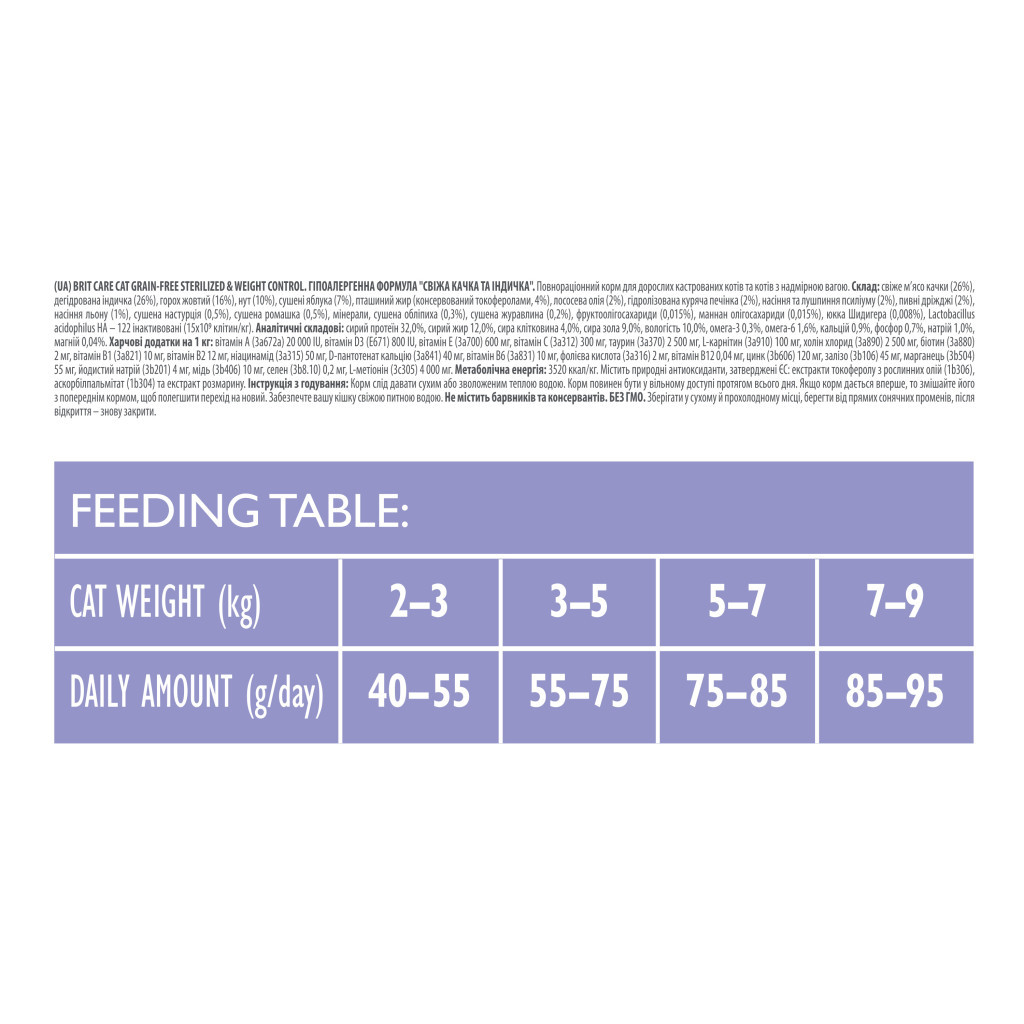 Сухий корм для кішок Brit Care Cat GF Sterilized Weight Control 2 кг (8595602540792)