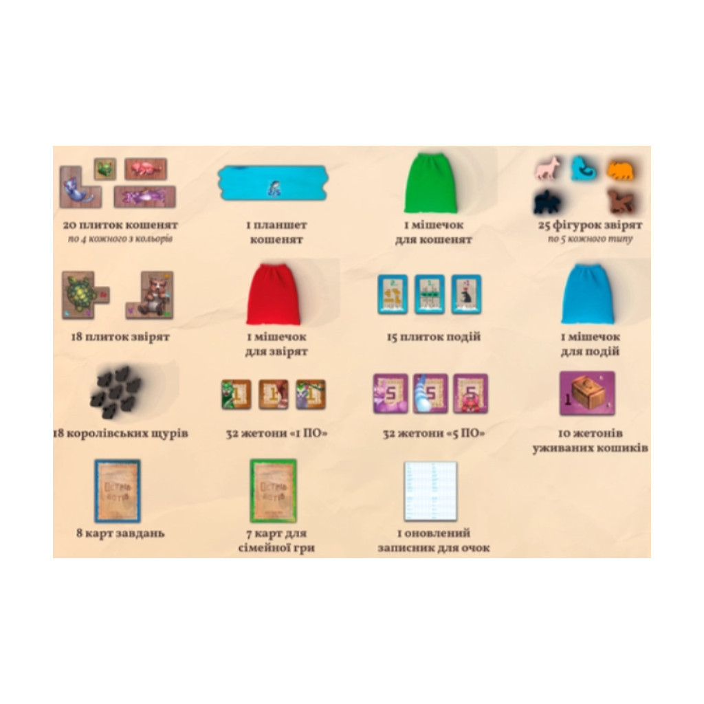 Настільна гра Geekach Games Острів котів: Кошенята і звірята (The Isle of Cats: Kittens + Beasts), українська (GKCH045OKK) Настільна гра Geekach Games Острів котів: Кошенята і звірята (The Isle of Cats: Kittens + Beasts), українська (GKCH045OKK)
