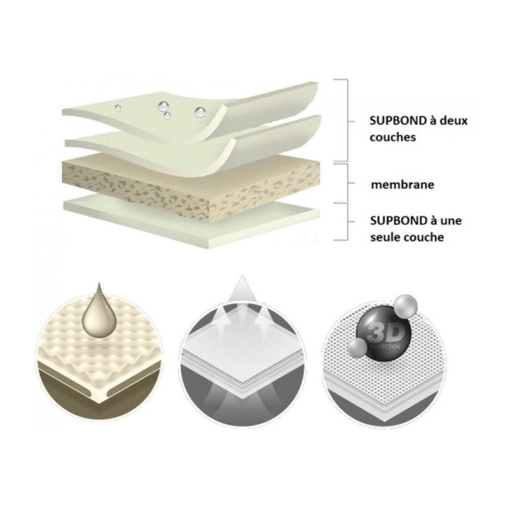 Тент автомобільний Kegel-Blazusiak Mobile Garage (5-4111-248-3020)