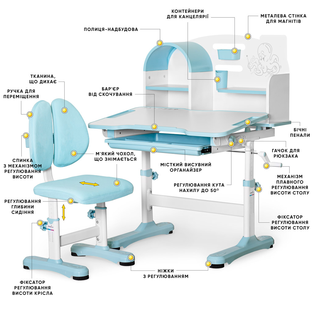 Парта зі стільцем Mealux Octo Blue (+ полиця) (BD-33 BL)