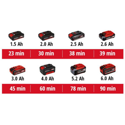 Реноватор Einhell VARRITO , PXC, 18В, 22000-40000 об/хв, 1 кг (без АКБ і ЗП) (4465160)