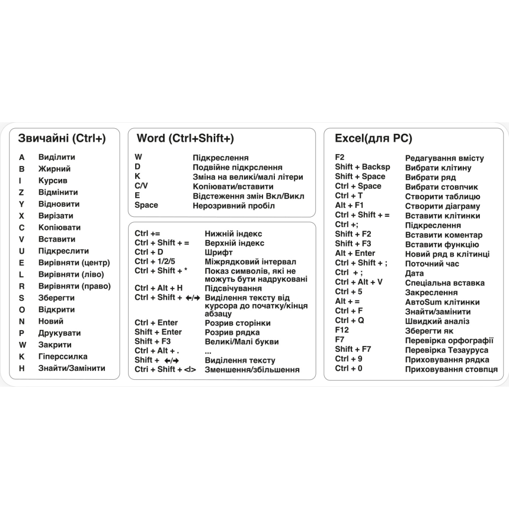 Наклейка на ноутбук SampleZone з гарячими клавішами для Windows +Word\Exel (SZ-BK-ML)