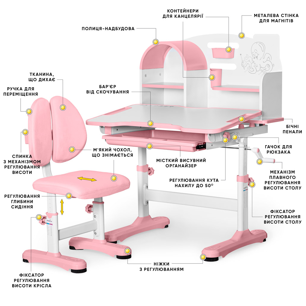 Парта зі стільцем Mealux Octo Pink (+ полиця) (BD-33 PN)