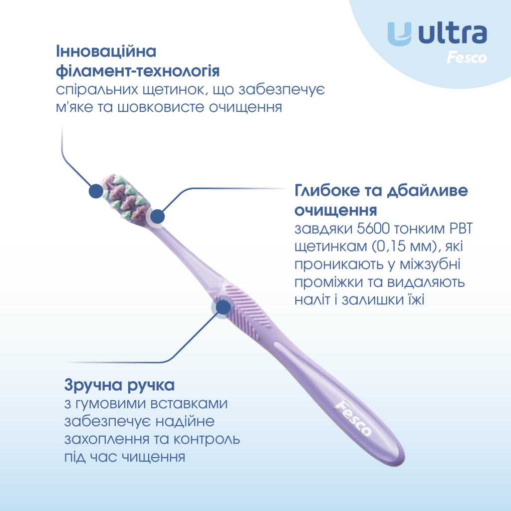 Зубна щітка Fesco Ultra Multi Brush Soft Фіолетова (4820204702106)