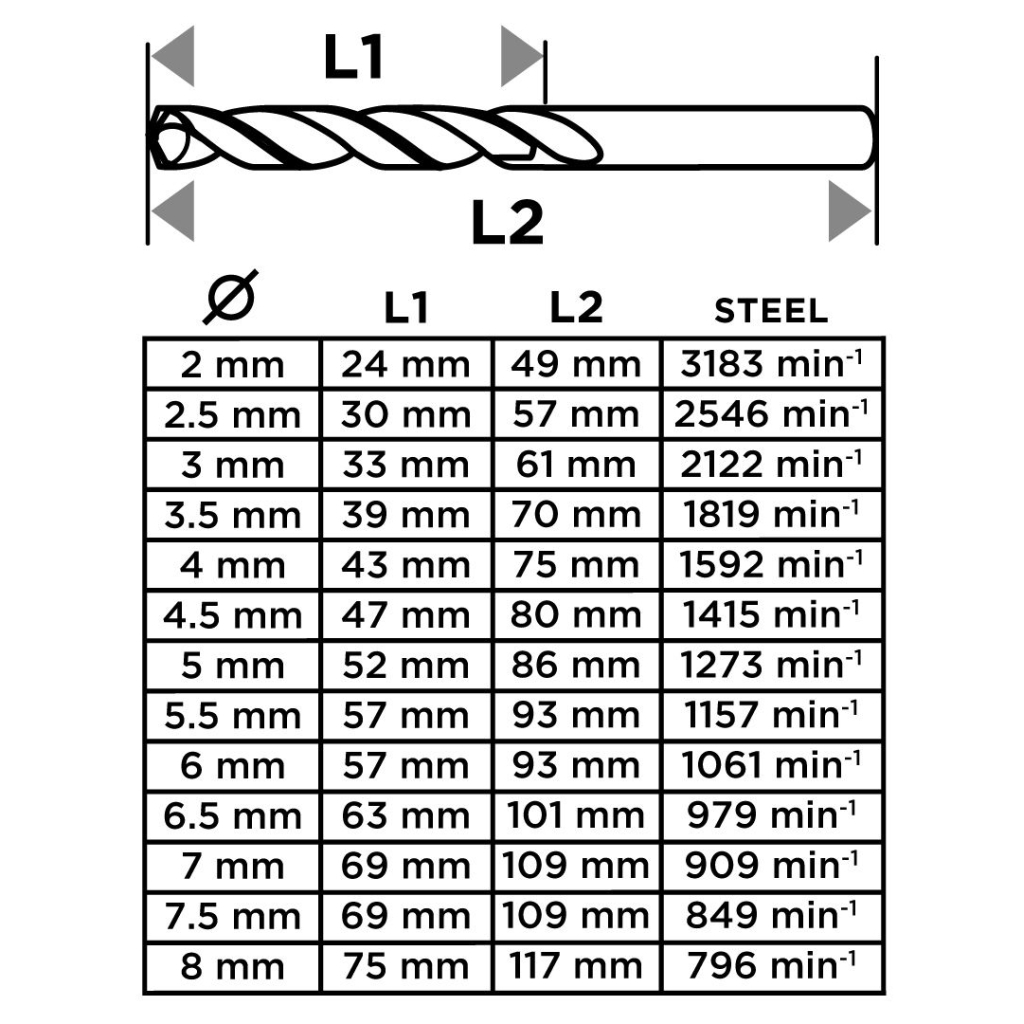 Набір свердл Graphite по металу, HSS-G, 2–8мм, кейс, 13шт (54T940)