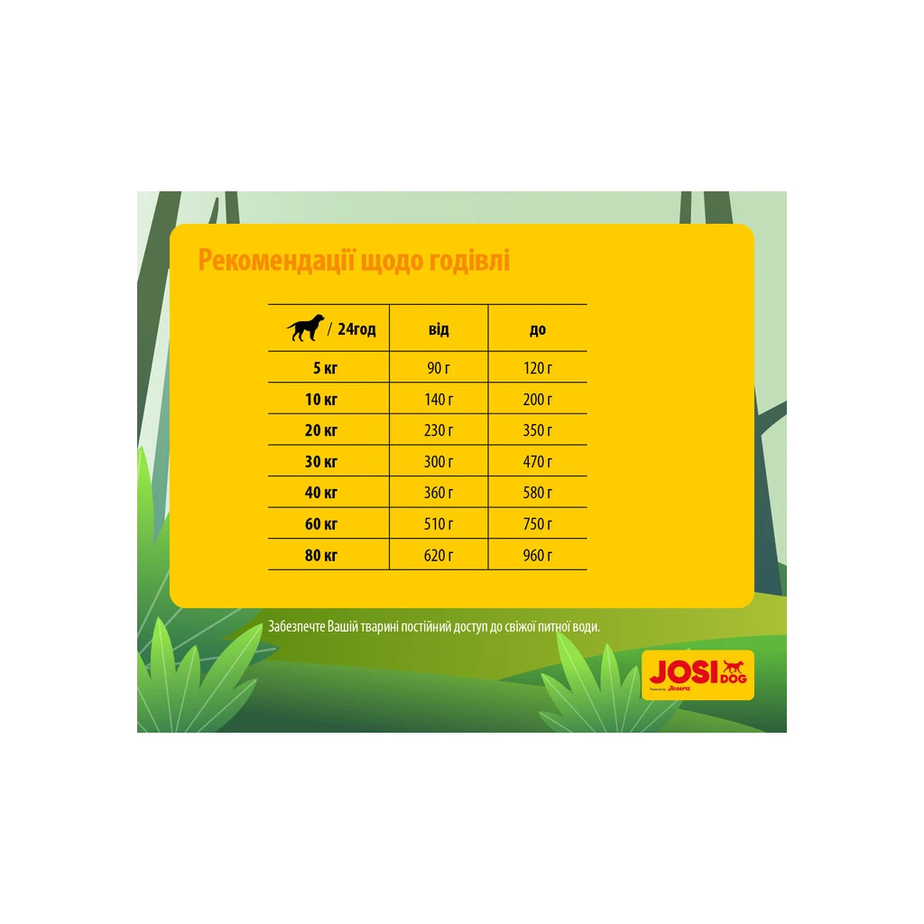 Сухий корм для собак Josera JosiDog Economy 15 кг (4032254745532)