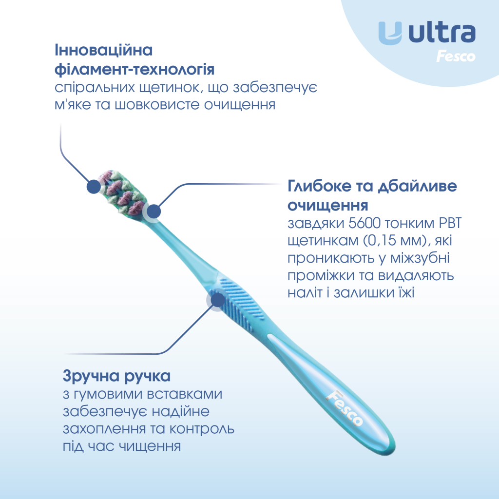 Зубна щітка Fesco Ultra Multi Brush Soft Блакитна (4820204702083)