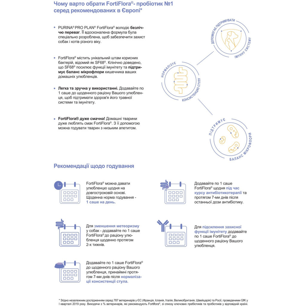 Пробіотична добавка для тварин Purina Pro Plan Canine Probiotic FortiFlora 7х1 г (8445290041210)