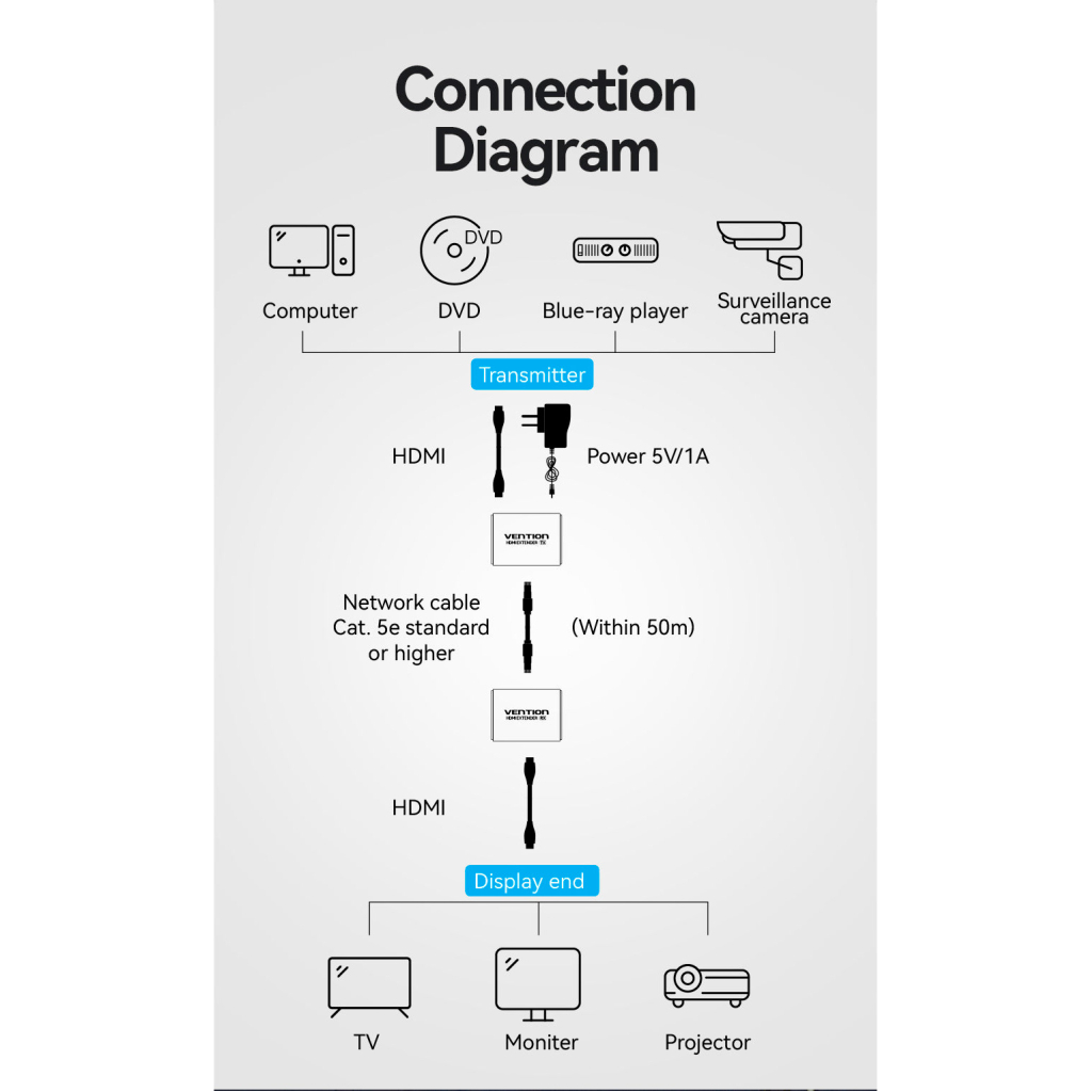 Адаптер HDMI extender 60m V1.4 1080p VENTION (AKGH0-EU)