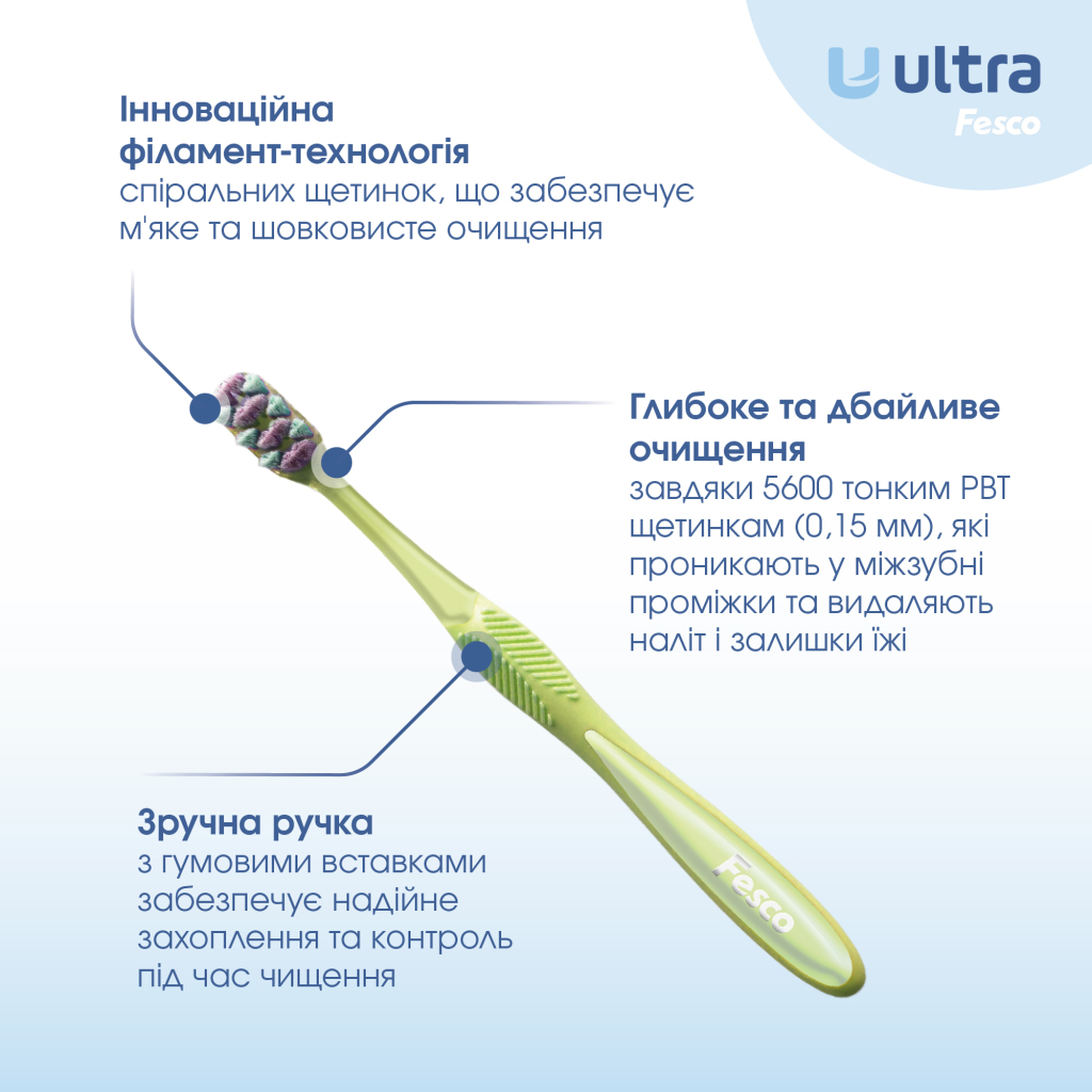 Зубна щітка Fesco Ultra Multi Brush Soft Салатова (4820204702113)
