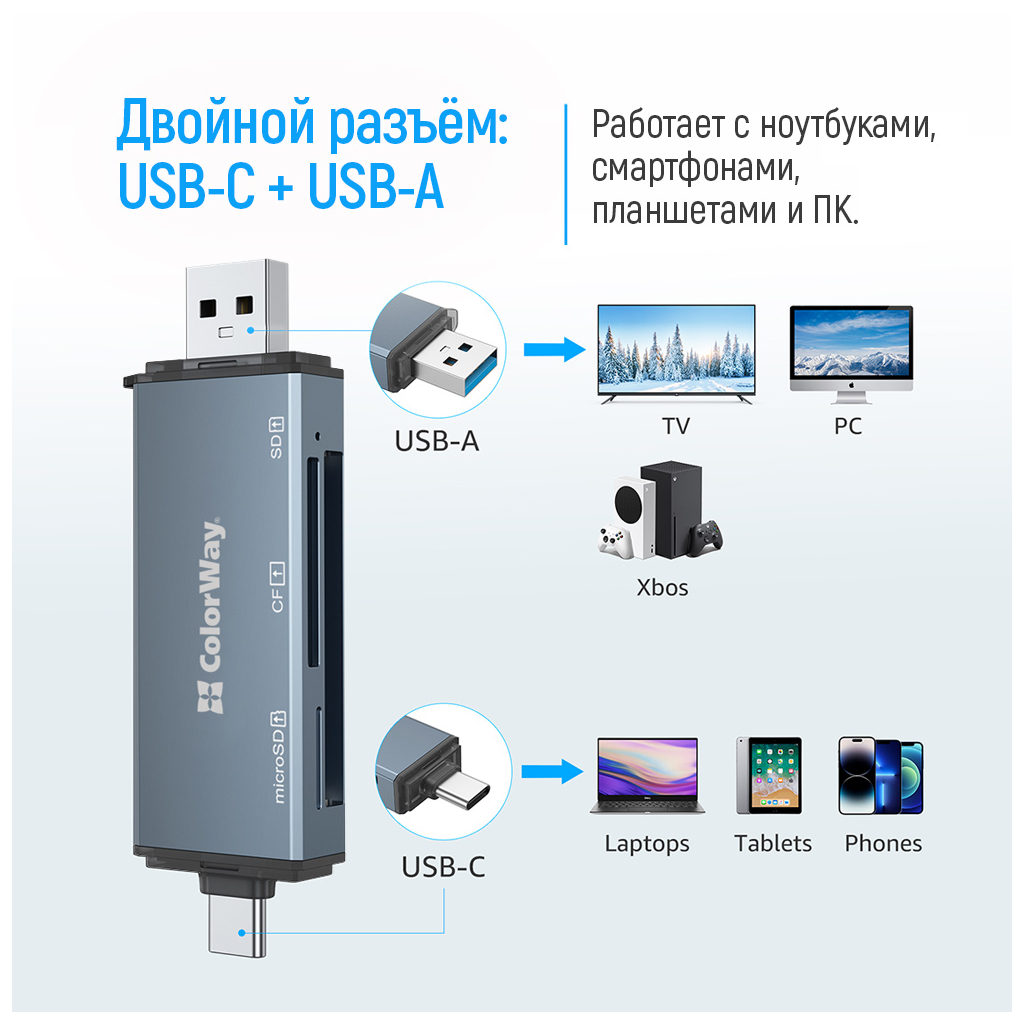 Зчитувач флеш-карт ColorWay USB 2.0/USB-C to CF/SD/MicroSD (CW-CR-01)