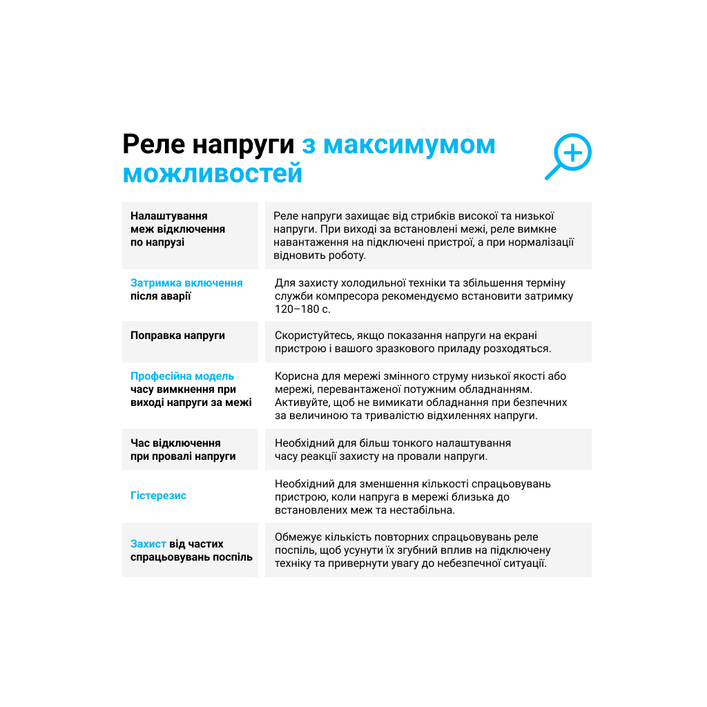 Реле напруги ZUBR D2-50 red (4820120221729)