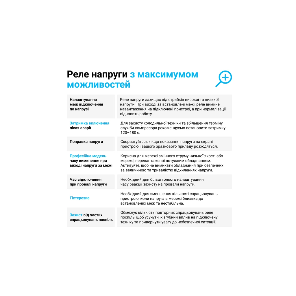 Реле напруги ZUBR D2-63 red (4820120221736)