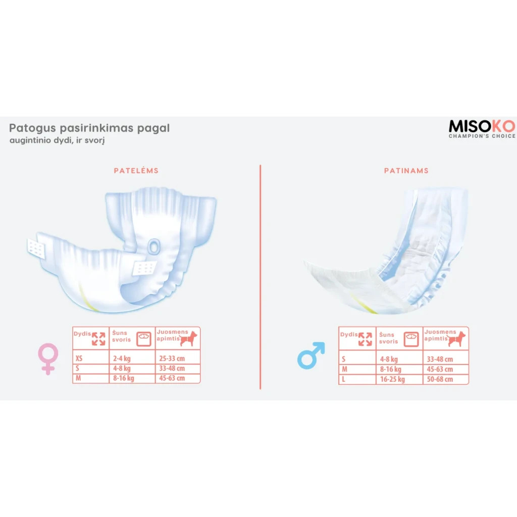 Підгузки для тварин MISOKO&CO для собак-сук з індикатором вологості XS (SHAMSK63050)