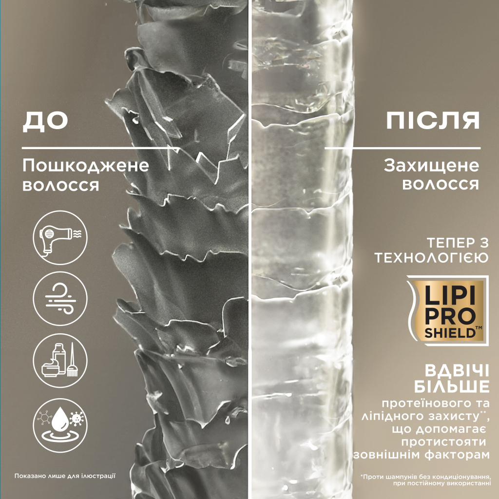 Шампунь OGX Coconut Milk Поживний з кокосовим молоком 385 мл (0022796970053)