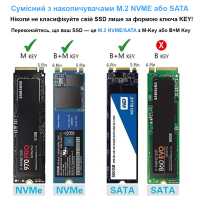 Кишеня зовнішня Dynamode M.2 SSD NVMe/SATA combo to USB3.2 GEN2 USB-C (DM-CAD-SSD14)