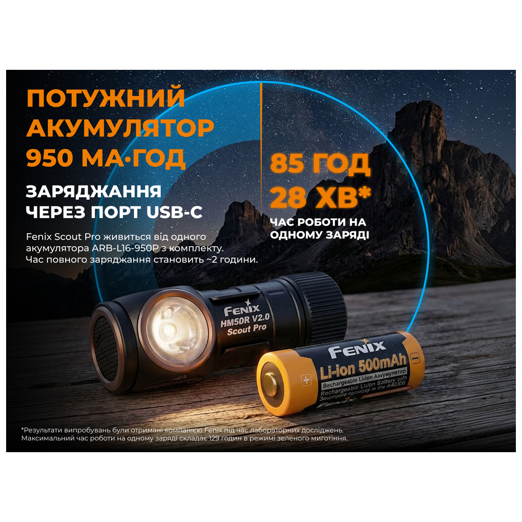 Ліхтар Fenix Scout Pro з червоним та зеленим світлом (HM50R V2.0) (ScoutPro)