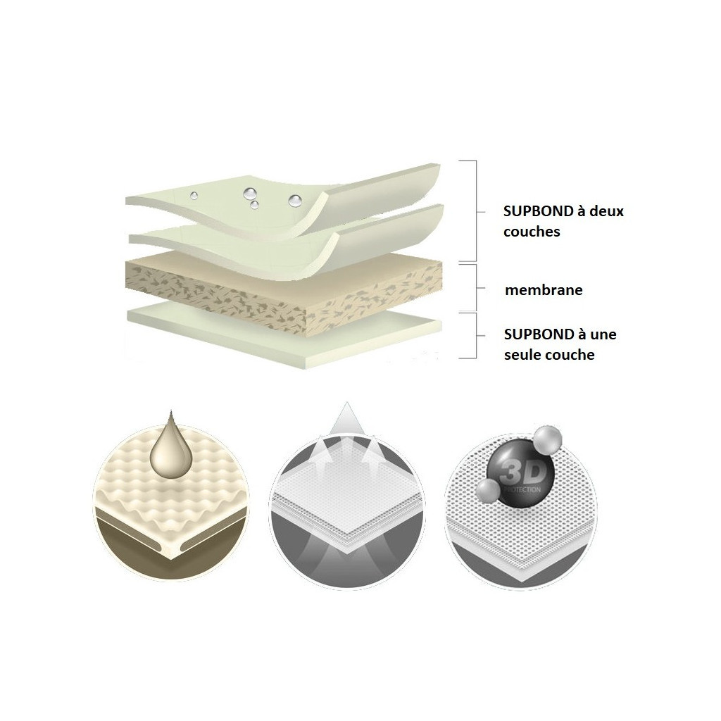 Тент автомобільний Kegel-Blazusiak Mobile Garage (5-4128-248-3020)