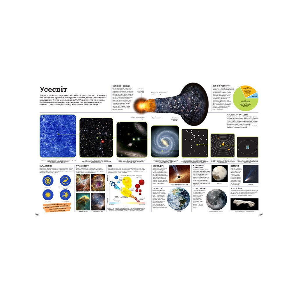 Книга Дивипедія Ранок (9786170992376)