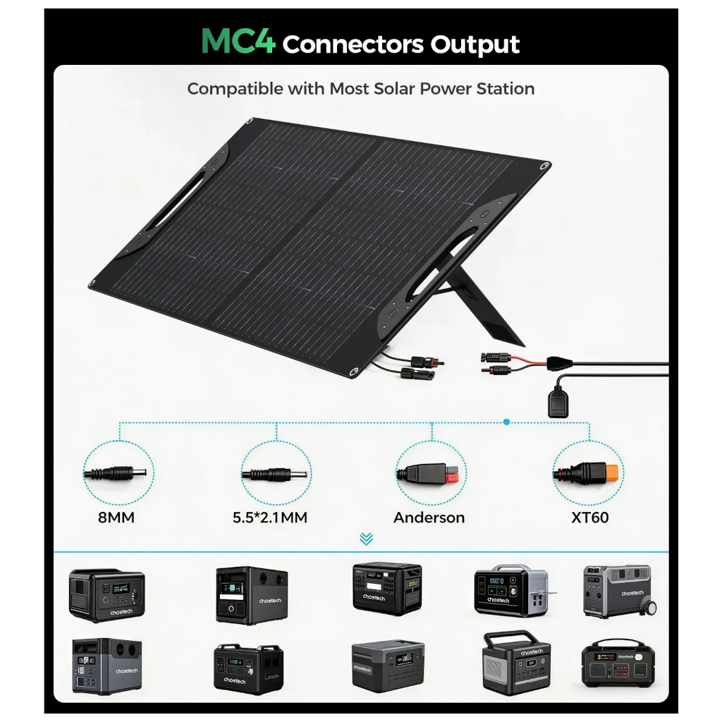 Портативна сонячна панель Choetech 60W (60w Travel Solar Panel)