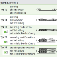 Радіатор опалення Kermi Therm-X2 Profil-V, FTV, 22 тип, 500x1100мм (FTV220501101R2Z)