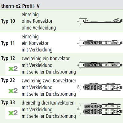Радіатор опалення Kermi Therm-X2 Profil-V, FTV, 22 тип, 500x1100мм (FTV220501101R2Z)