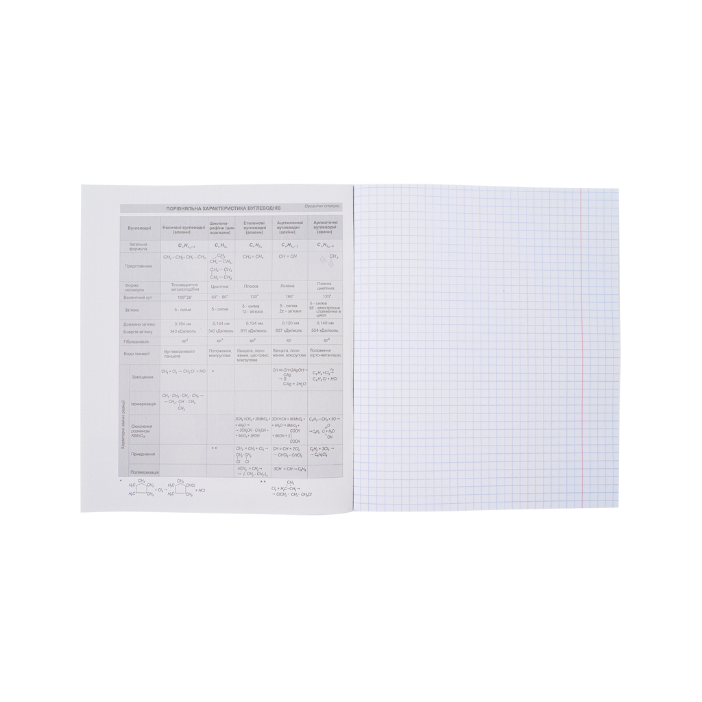 Зошит Kite предметний Cat 48 аркушів, клітинка, хімія (K23-240-22)