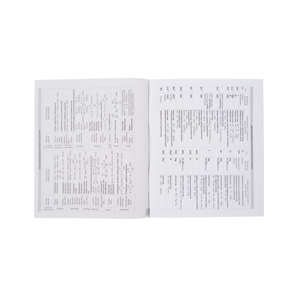 Зошит Kite предметний Cat 48 аркушів, клітинка, хімія (K23-240-22)