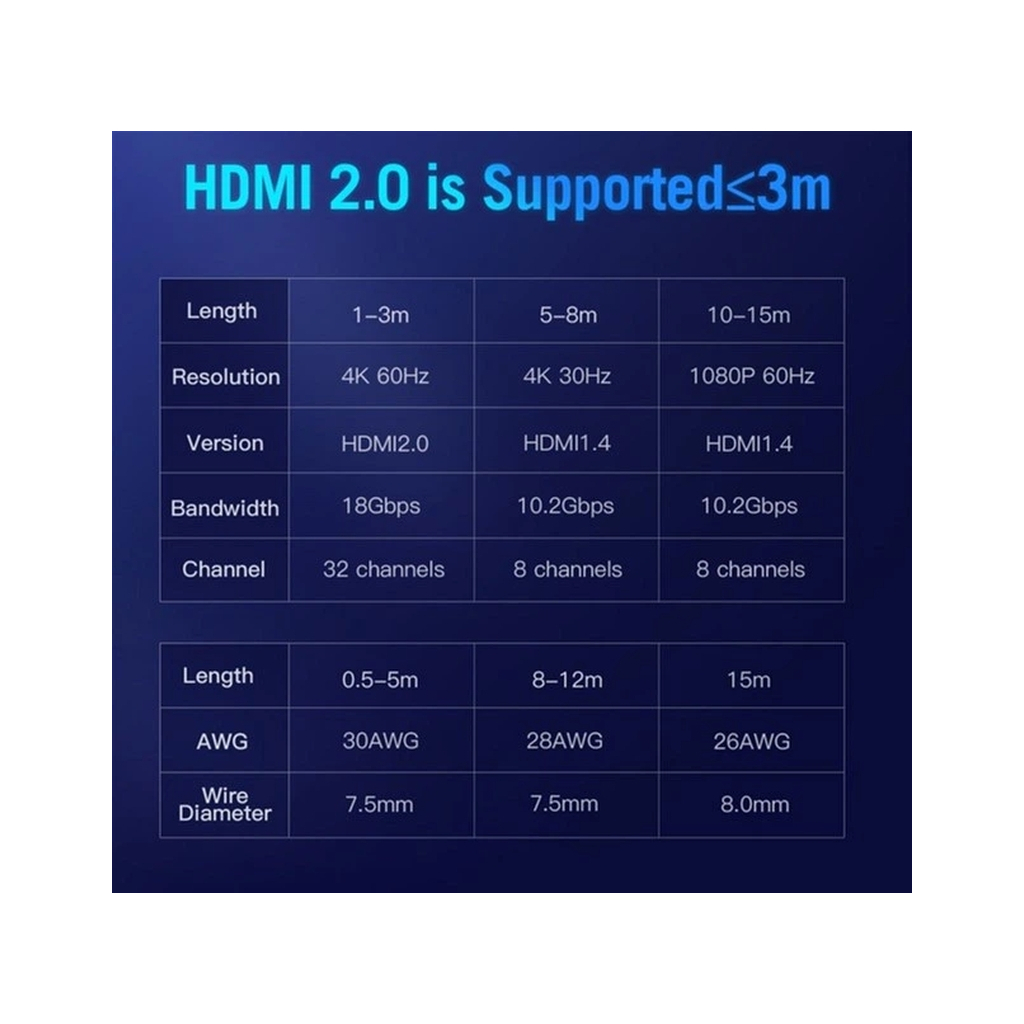 Кабель мультимедійний HDMI M to HDMI M 10.0m 4K30Hz black Vention (AACBL) Кабель мультимедійний HDMI M to HDMI M 10.0m 4K30Hz black Vention (AACBL)