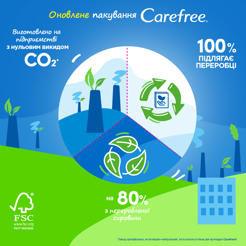 Щоденні прокладки Carefree Cotton Fresh 34 шт. (3574661064307/3574661565071/8002110312365)