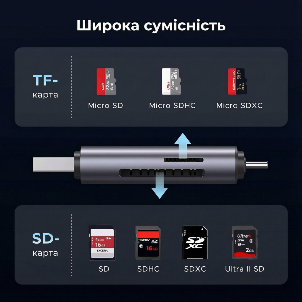 Зчитувач флеш-карт Ugreen USB-C + USB to TF/SD 3.0 CM185 gray (50706) Зчитувач флеш-карт Ugreen USB-C + USB to TF/SD 3.0 CM185 gray (50706)