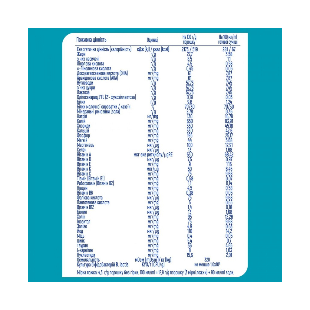 Дитяча суміш Nestle NAN 1 Optipro 2'FL +0 міс. 400 г (7613032024918)