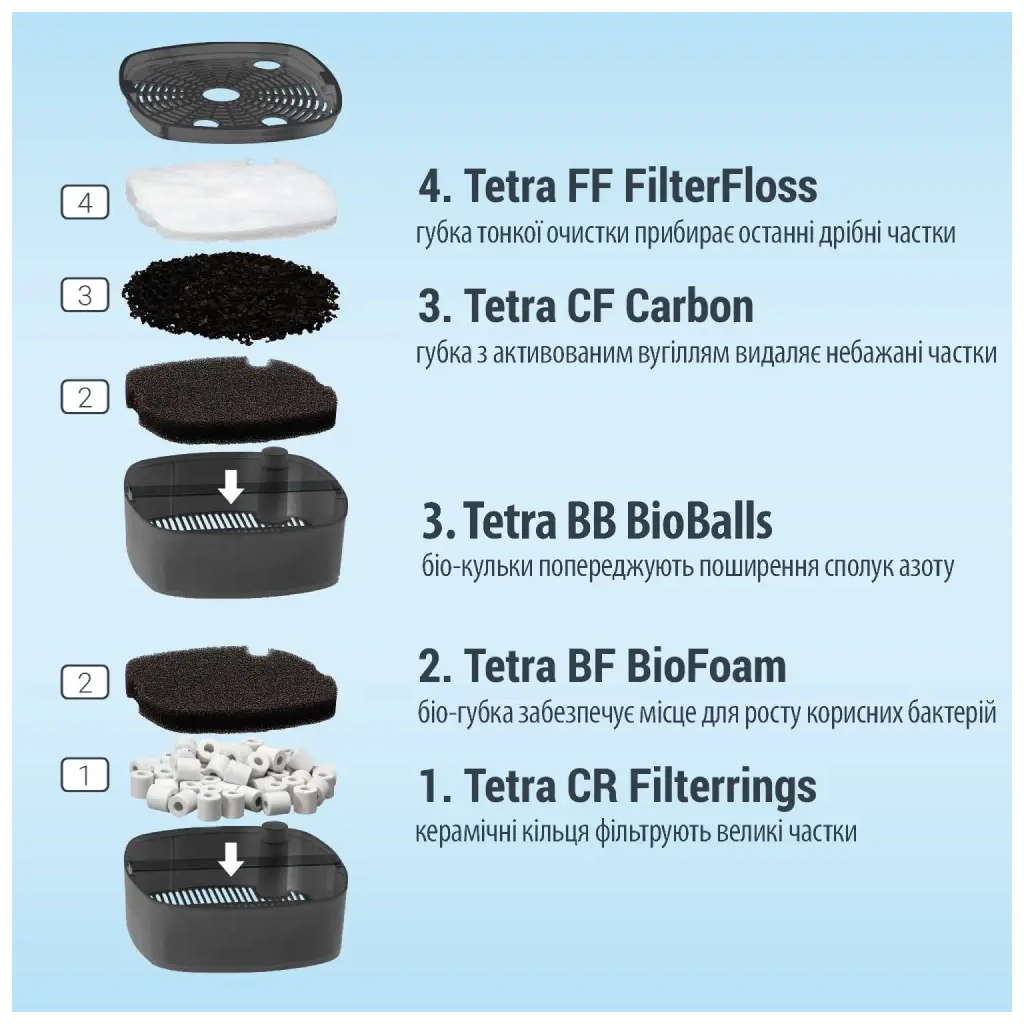 Фільтр для акваріума Tetra External EX 500 (4004218302808)