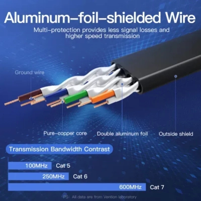 Патч-корд 0.5м, FTP cat 7 RJ-45 black Vention (ICABD)