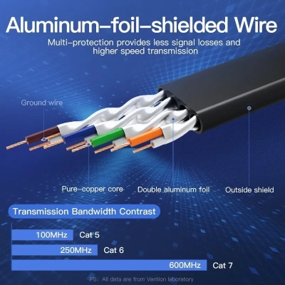 Патч-корд 1м, FTP cat 7 RJ-45 black Vention (ICABF)