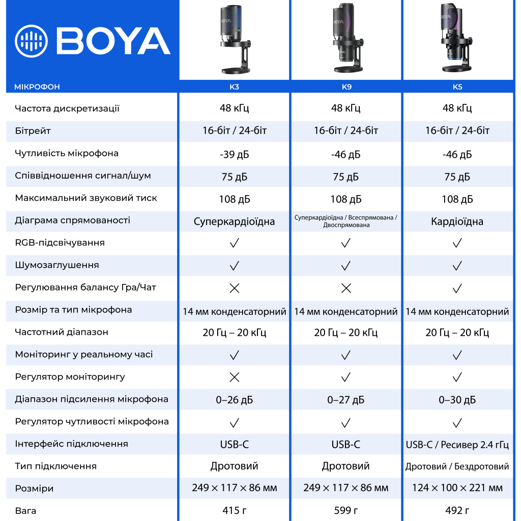 Мікрофон Boya K3-02 RGB Type-C/3,5 мм Black (BOYA K3-02) Мікрофон Boya K3-02 RGB Type-C/3,5 мм Black (BOYA K3-02)