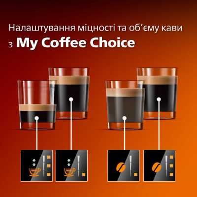 Кавомашина Philips EP1223/00