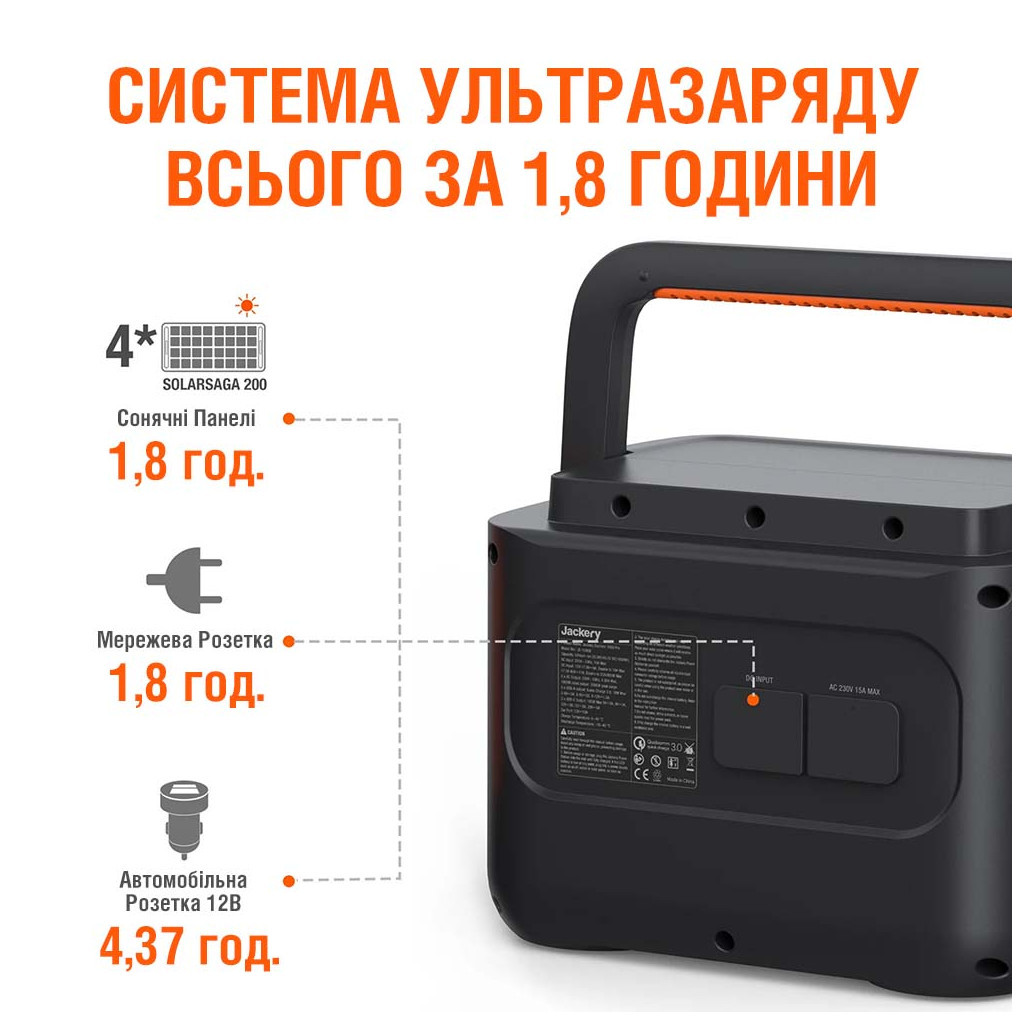 Зарядна станція Jackery EXPLORER 1000 PRO (Explorer-1000-Pro_)