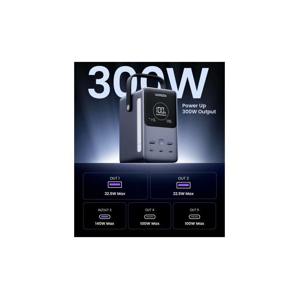 Повербанк Ugreen 48000mAh 300W PD/3.1, зарядка 140W, Led лампа (25286)