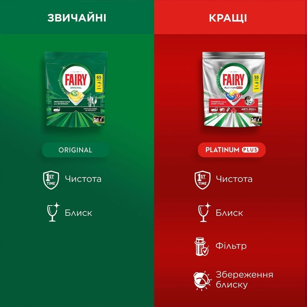 Таблетки для посудомийних машин Fairy Platinum Plus All in One Lemon 54 шт. (8006530115490)