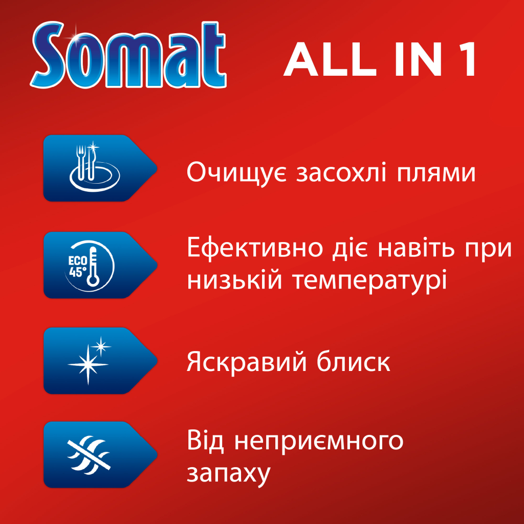 Таблетки для посудомийних машин Somat All in 1 Extra 85+85 шт. (9000101820676)
