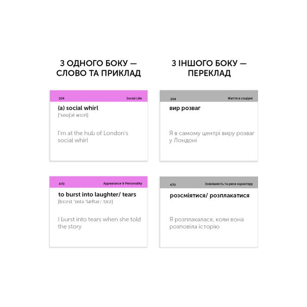 Навчальний набір English Student Картки для вивчення англійської мови Collocations B2-C1, українська (591225944)