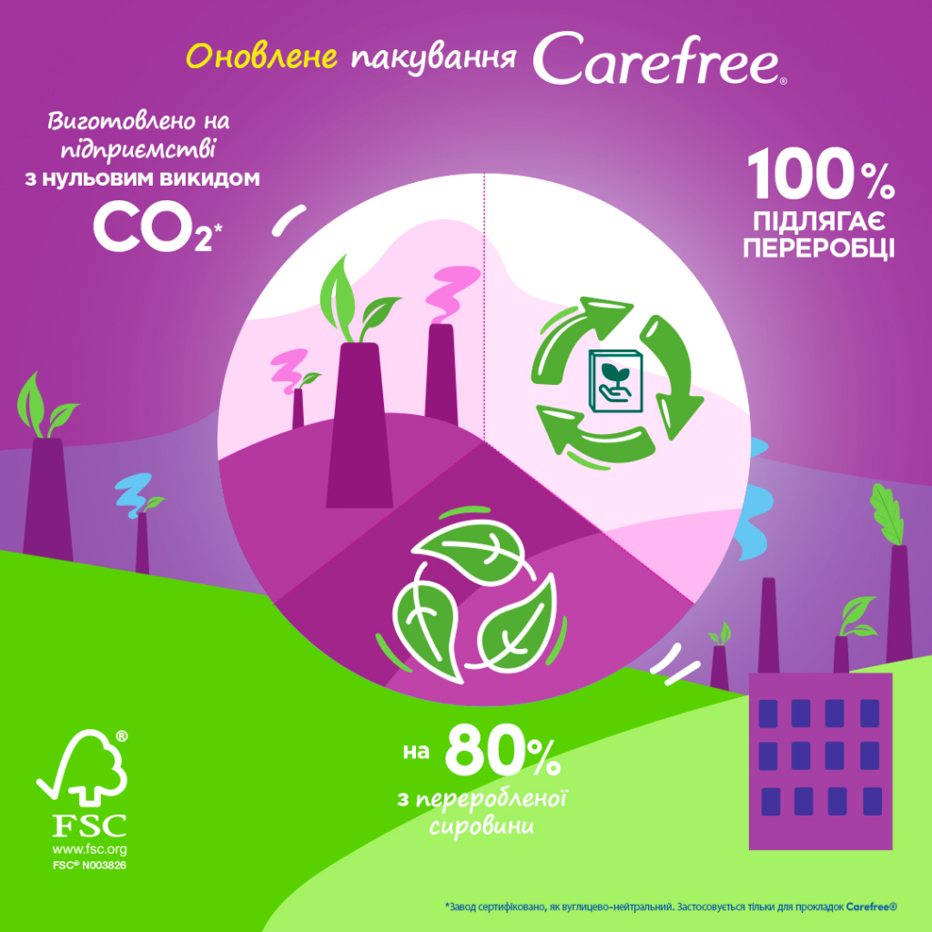 Щоденні прокладки Carefree Plus Large 36 шт. (3574661604787/3574661487540)