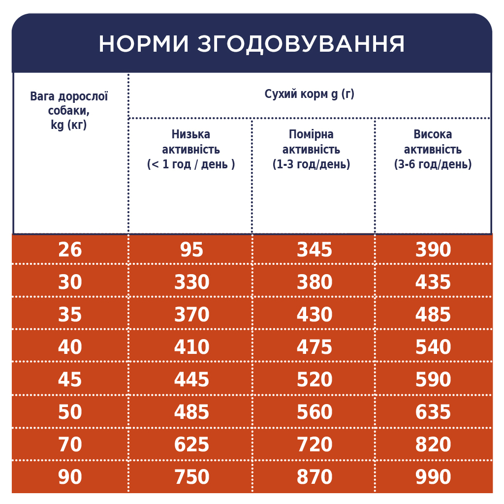 Сухий корм для собак Club 4 Paws Преміум. Для великих порід 14 кг(UP) (4820215366298)