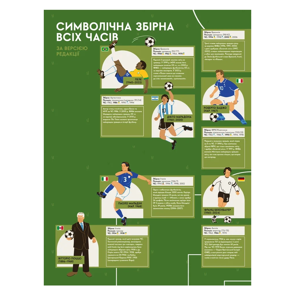Книга Книга-мандрівка. Чемпіонати світу з футболу Видавництво Старого Лева (9789664484708)
