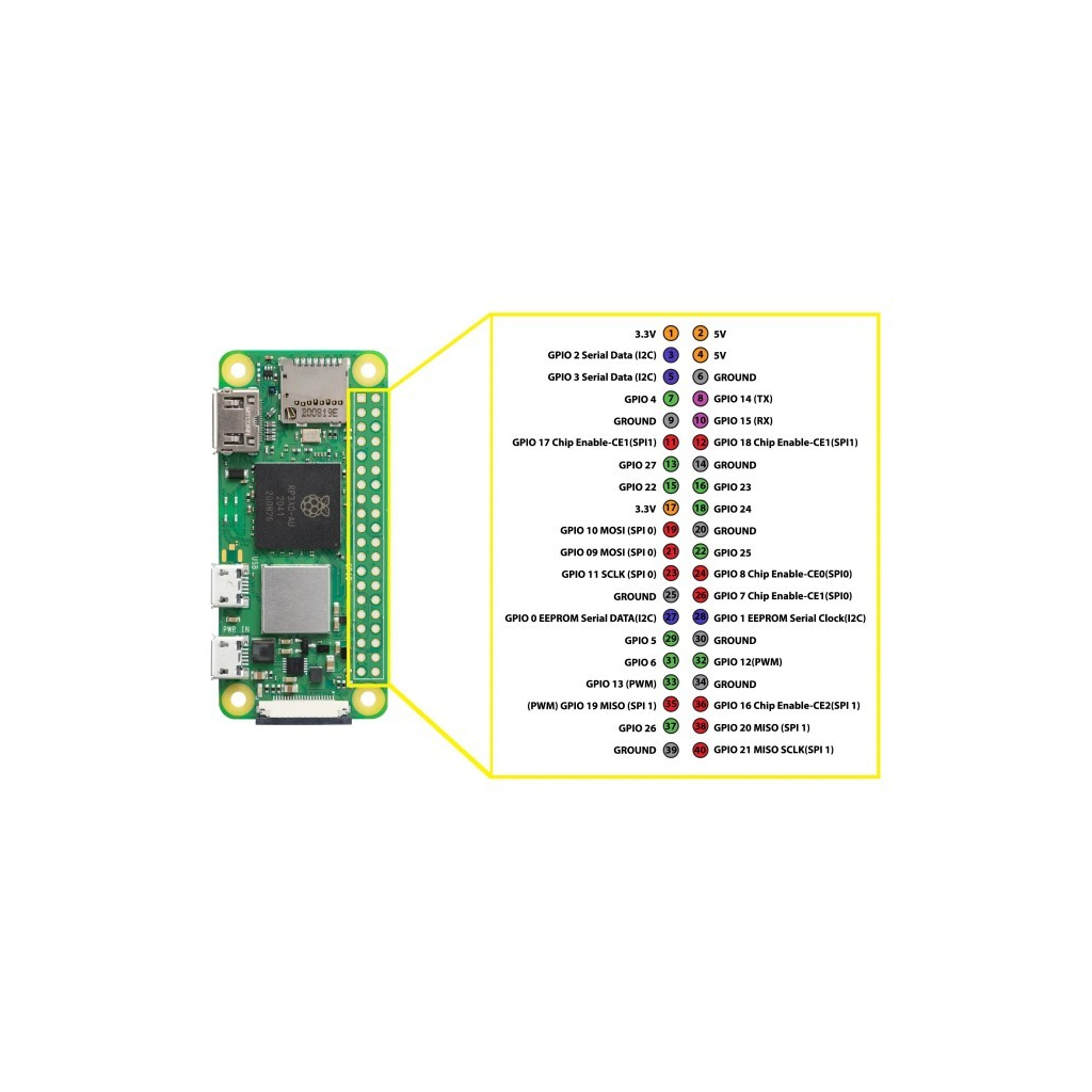 Мікро ПК Raspberry Pi Zero 2 W Basic Starter Kit (SC1146-KIT-B)