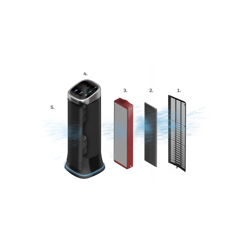 Фільтр для очисника/зволожувача повітря Honeywell Air Genius 5 HFD323E (HRF-K2E)