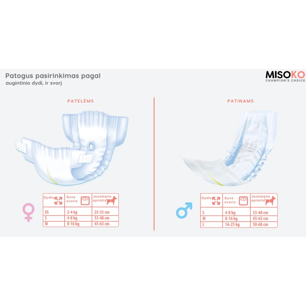 Підгузки для тварин MISOKO&CO для собак-сук з індикатором вологості XS (SHAMSK63136)
