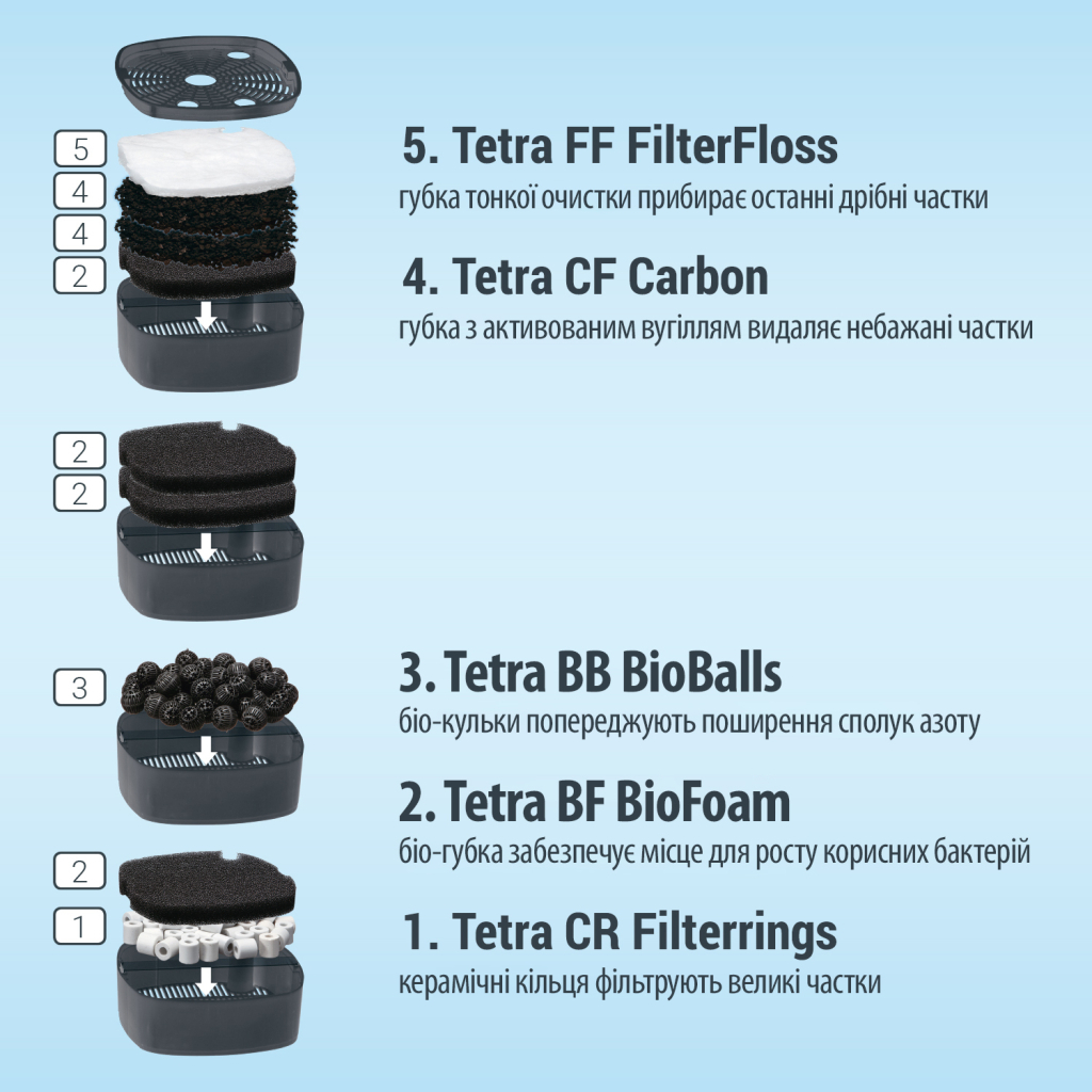 Фільтр для акваріума Tetra External EX 1500 Plus (4004218302785)