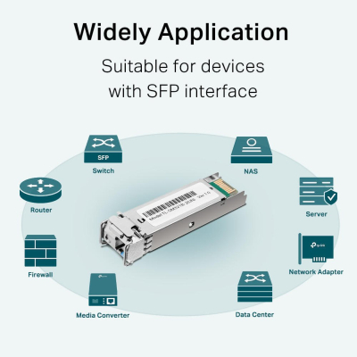 Модуль SFP TP-Link TL-SM321B-2